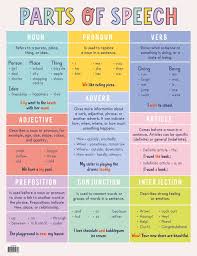 Parts of Speech